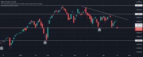 nifty 50 share price tradingview
